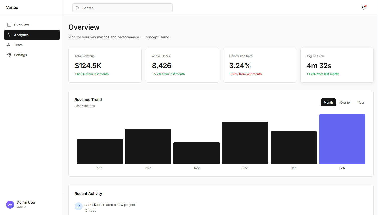 Dashboard analisi dati in tempo reale
